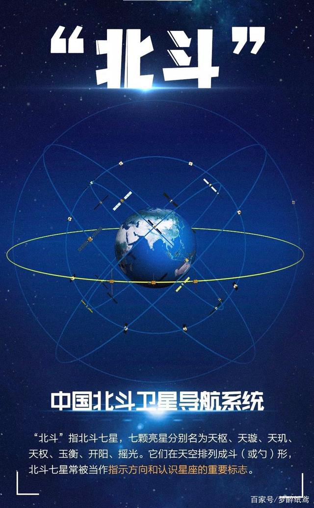 中國(guó)北斗系統(tǒng)最新動(dòng)態(tài)與信息更新