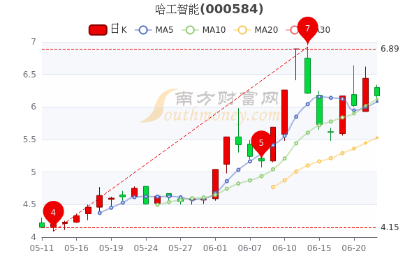 股市行情000584背后的故事，小巷中的隱藏瑰寶揭秘