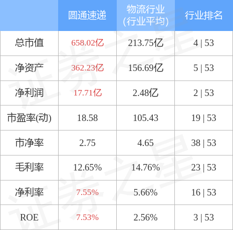 圓通快遞股市行情深度分析，市場(chǎng)走勢(shì)與前景展望