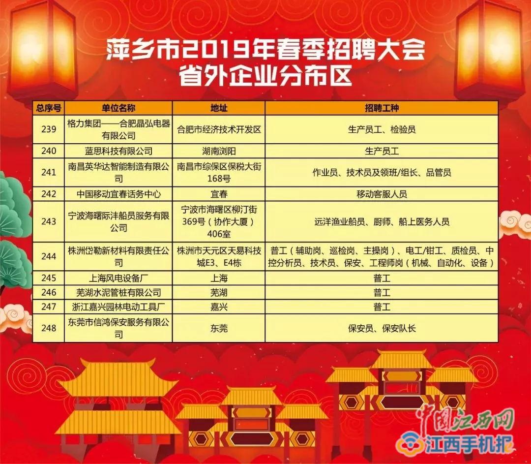 萍鄉(xiāng)最新職位招聘，時代的脈搏與地方繁榮同步前行