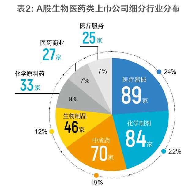 生物醫(yī)藥上市公司詳解，一覽表與步驟指南