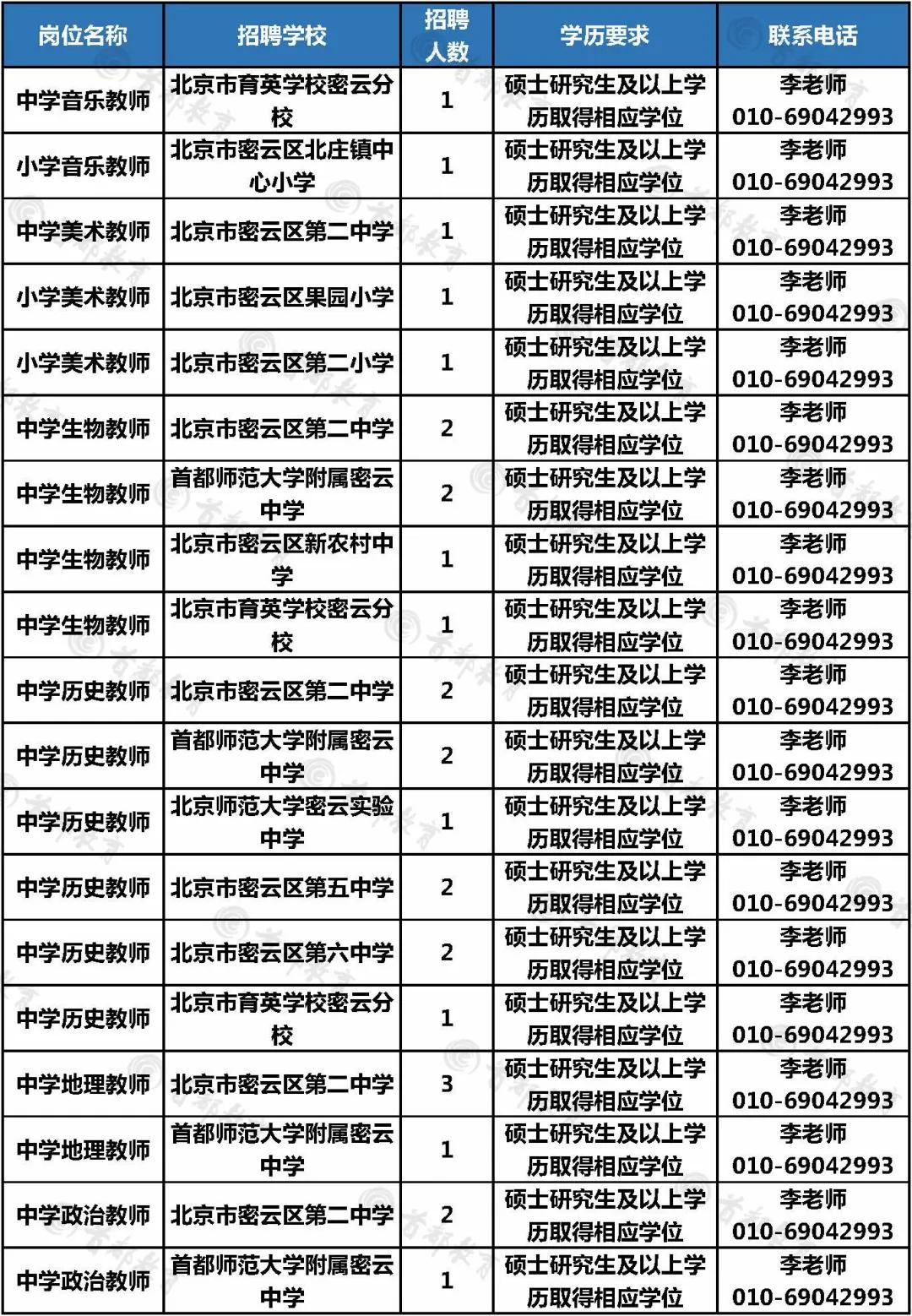 第1563頁