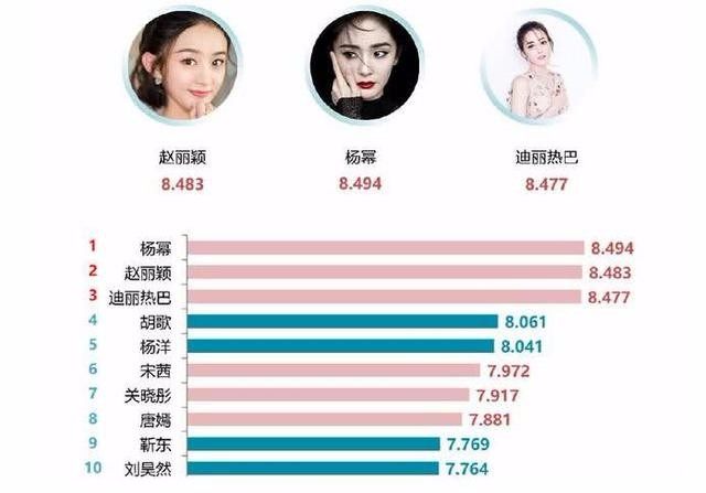 明星人氣榜送花活動，溫馨日常全記錄