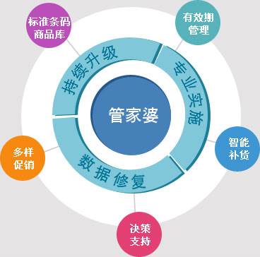 ＂7777788888管家婆老家＂的：實地驗證策略具體_發(fā)布版6.59