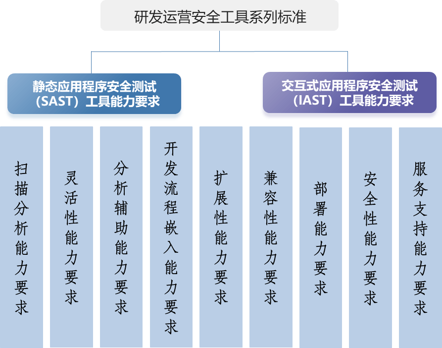 ＂新奧門馬料免費(fèi)大全＂的：可靠執(zhí)行操作方式_妹妹版2.14