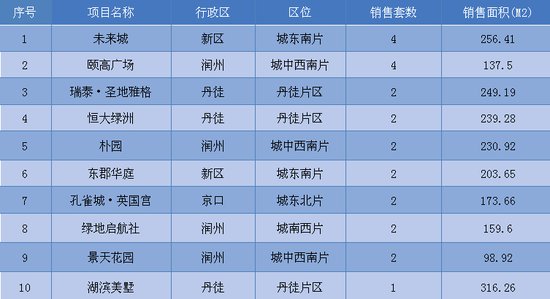 0511招聘信息匯總，熱門職位全面解析！