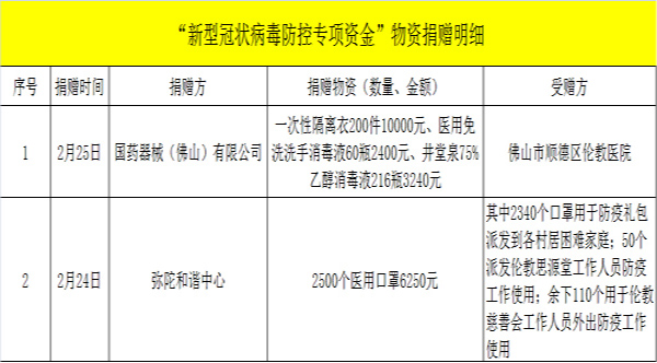 最新肺炎明細全面解讀，關(guān)乎你我他的健康