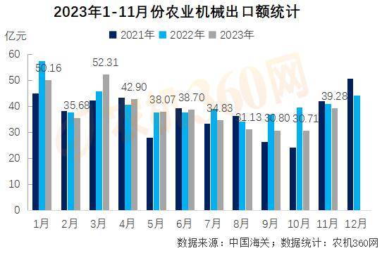 2024年正版免費(fèi)天天開(kāi)彩,農(nóng)業(yè)機(jī)械化與電氣化_親和版52.538