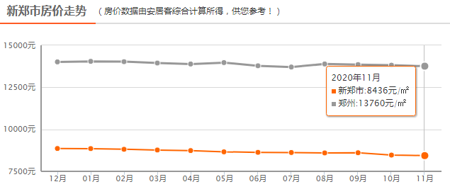 滎陽最新房價行情,滎陽最新房價行情分析