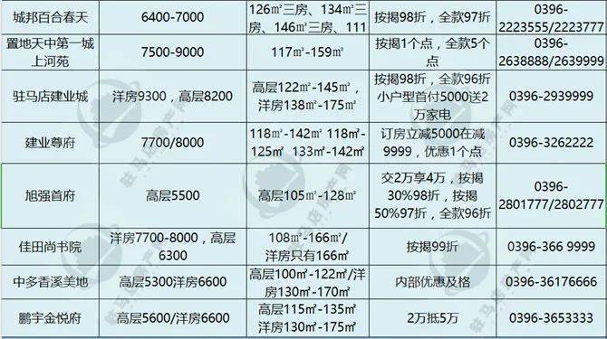 滎陽最新房價行情,滎陽最新房價行情分析