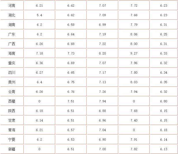 汽油價格的影響因素與市場動態(tài)分析
