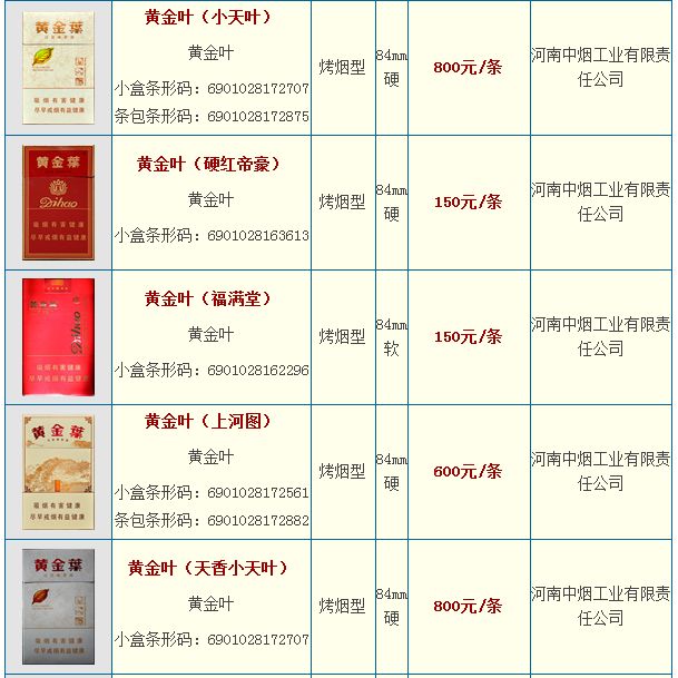 黃金葉香煙最新市場價格行情全面解析及價格表匯總