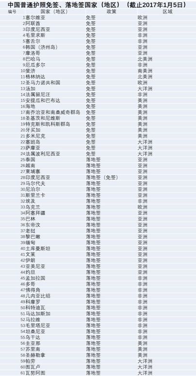 探索旅行新紀元，2017版中國護照全新亮相