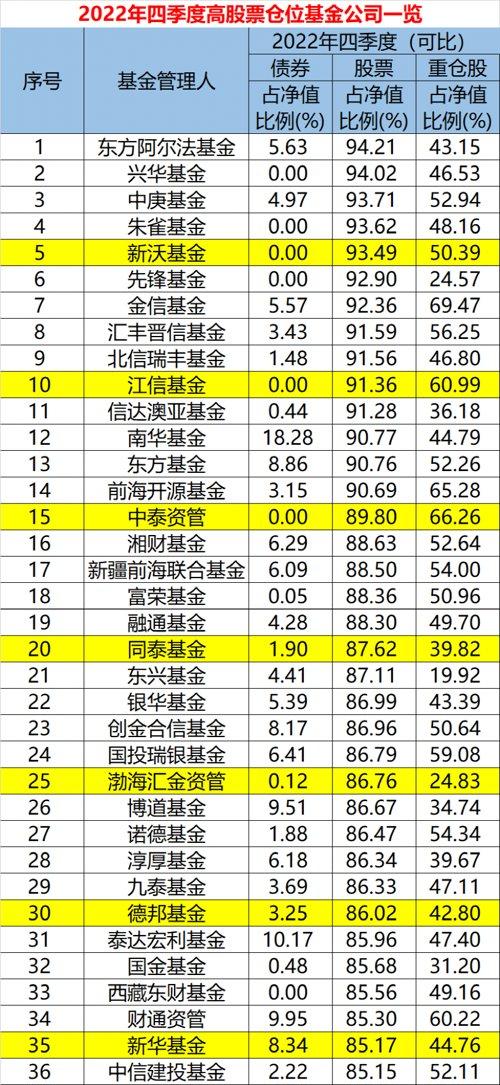 阿爾法股票，小巷中的財富秘密