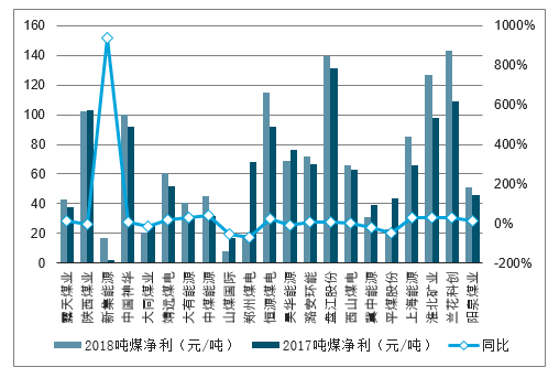 2018年煤炭?jī)r(jià)格,2018年煤炭?jī)r(jià)格，回顧與前瞻