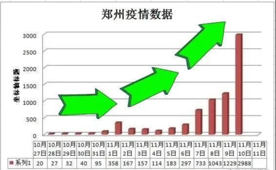 鄭州疫情最新數(shù)據(jù)回顧與反思，疫情現(xiàn)狀與反思分析