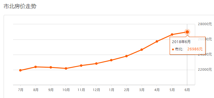 平度最新房價揭秘與趨勢分析，熱門樓盤一網(wǎng)打盡！
