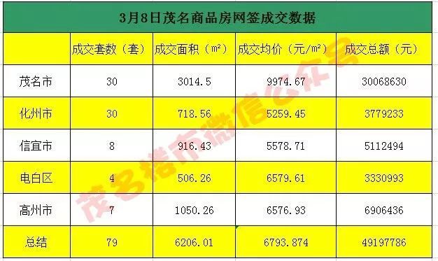 茂名市房價最新動態(tài)更新