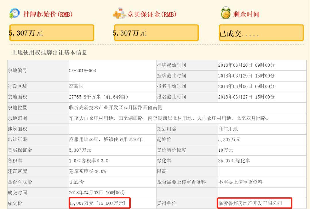 臨沂土地出讓最新動(dòng)態(tài)????