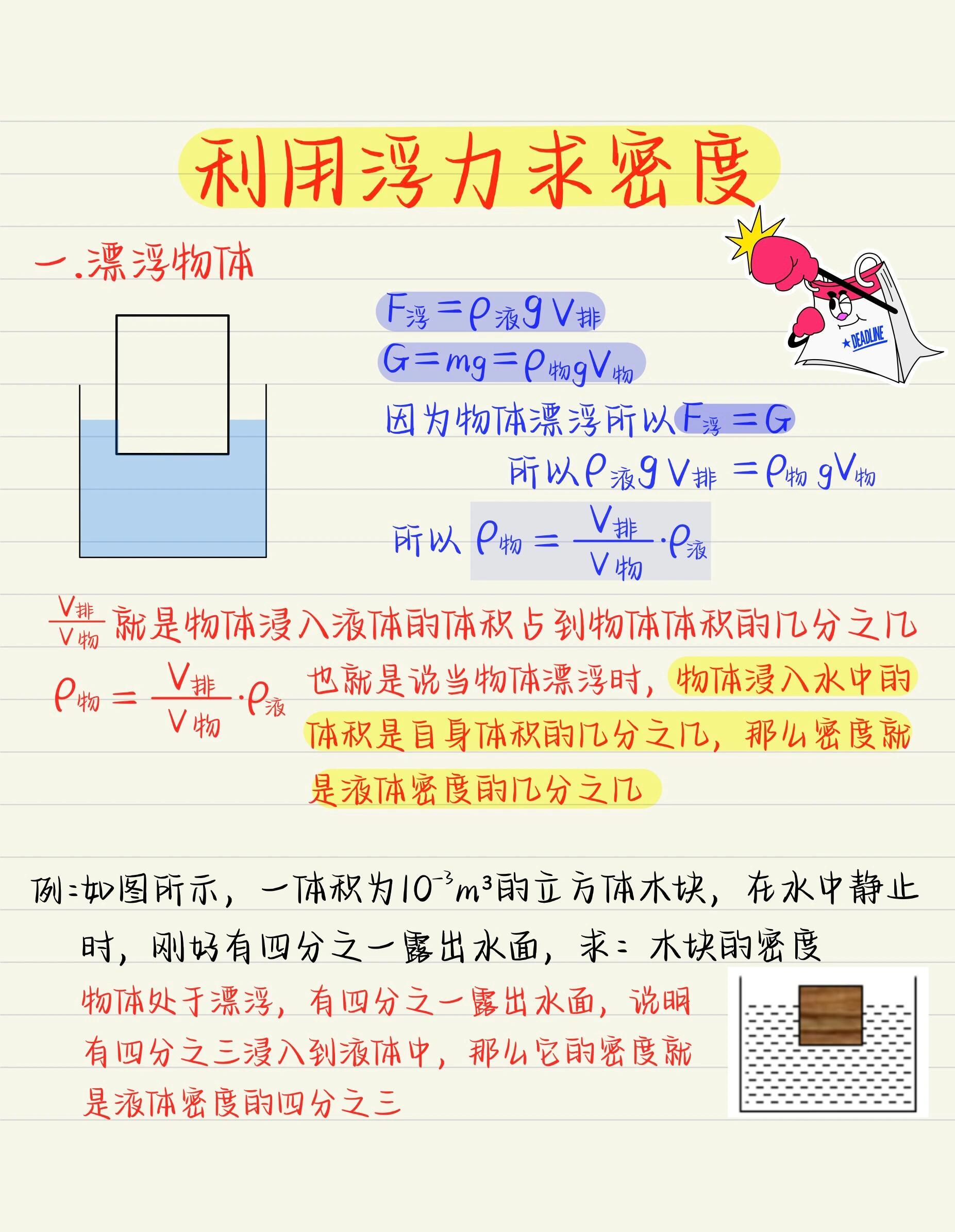 每日最新浮力資訊更新