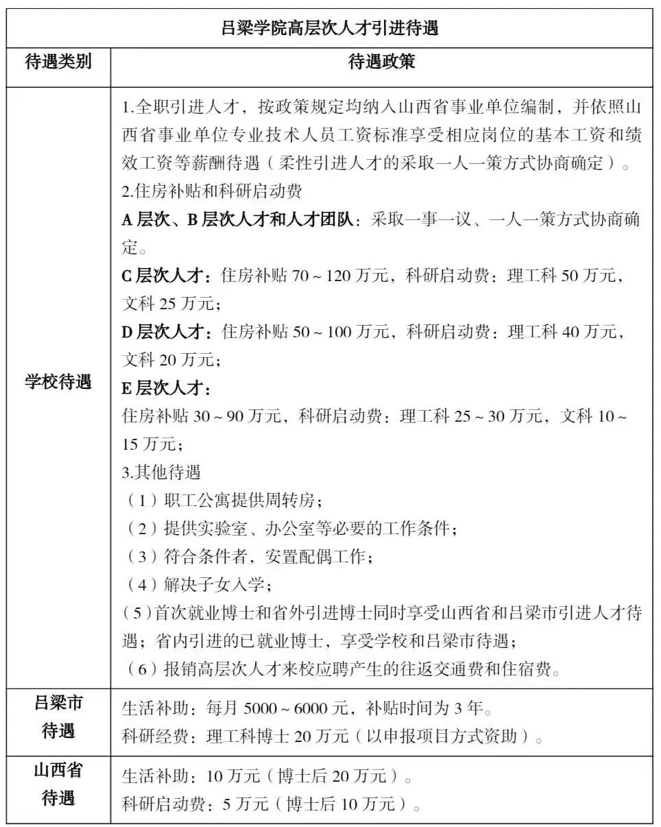 呂梁最新招聘信息概覽
