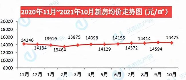 濟(jì)南最新房價(jià)走勢分析????
