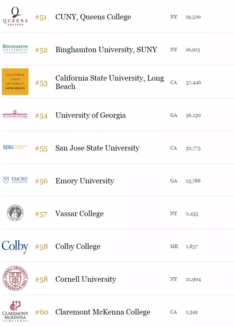 福布斯最新排行中的溫馨日常