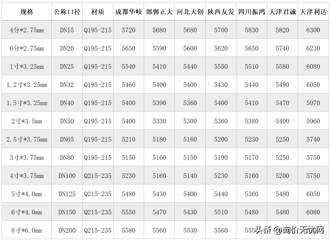鋼管價格最新行情深度解析與趨勢預(yù)測