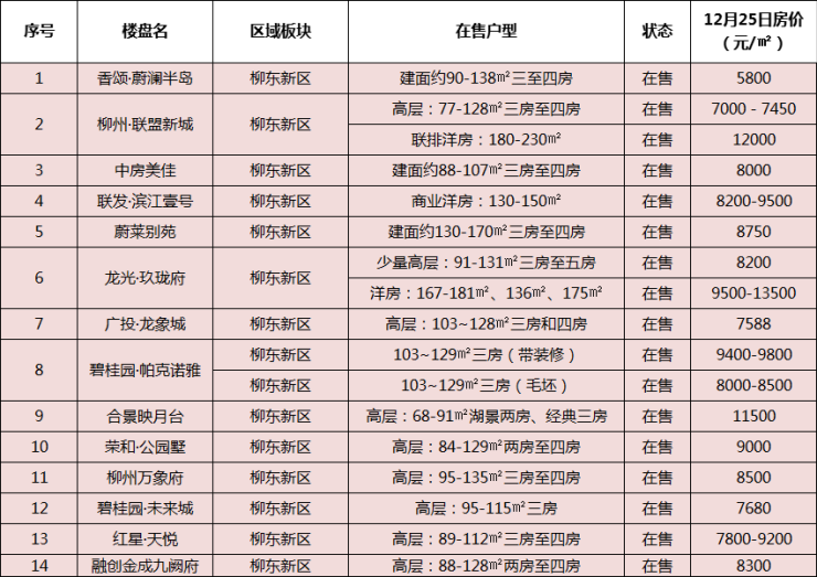柳州恒大御府最新房?jī)r(jià)概覽與指南