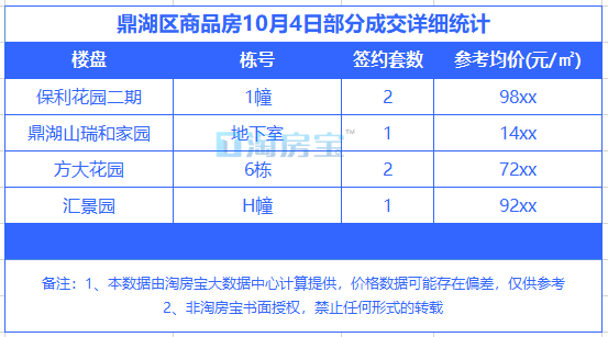 肇慶最新樓價(jià)今日均價(jià)及樓市動(dòng)態(tài)深度解讀