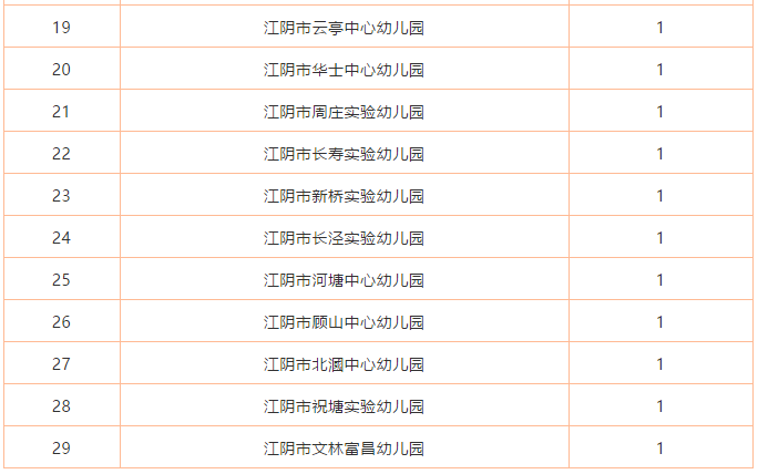 江陰石莊最新招工信息及其背景影響分析概覽
