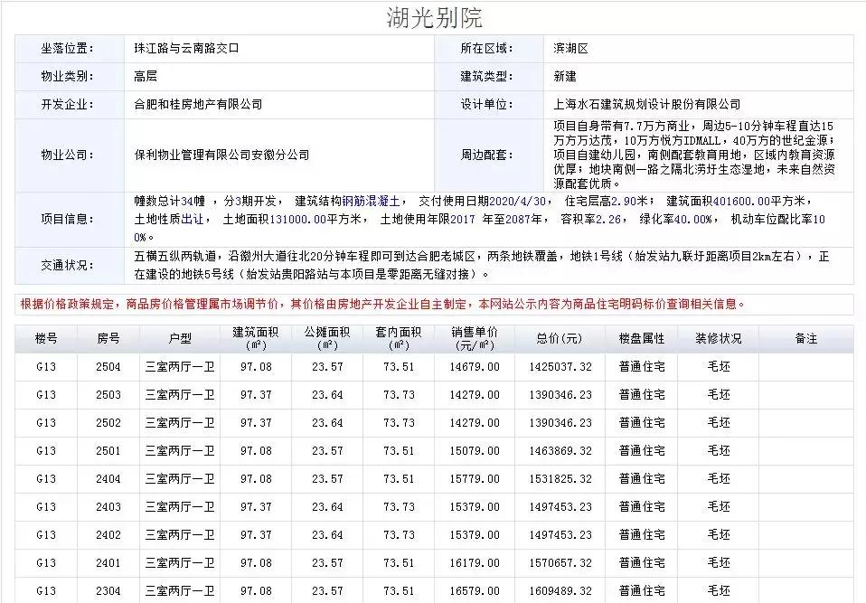合肥號(hào)頭費(fèi)最新動(dòng)態(tài)更新