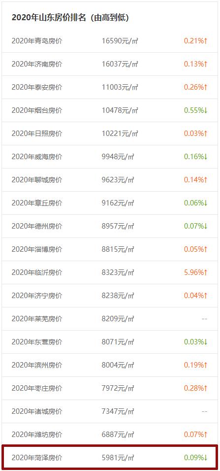 菏澤市最新房?jī)r(jià)探索與小巷深處的驚喜特色小店