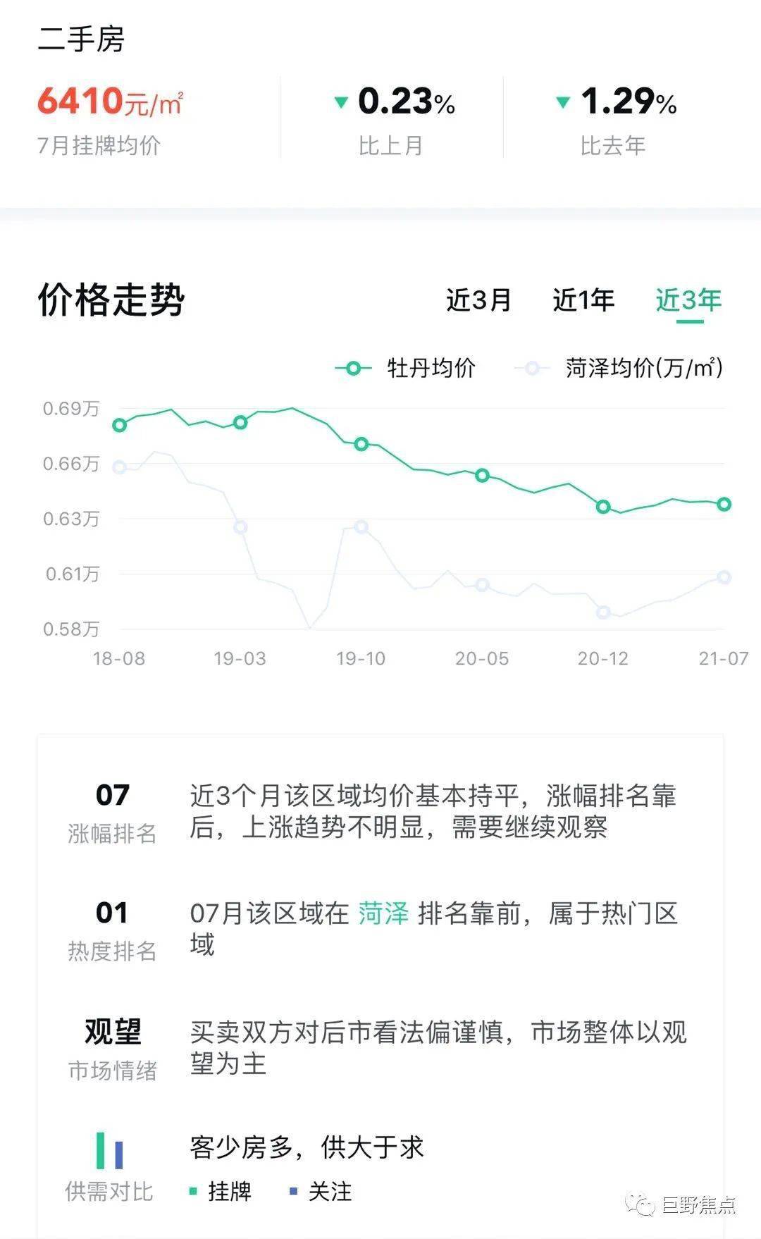 菏澤市最新房?jī)r(jià)探索與小巷深處的驚喜特色小店