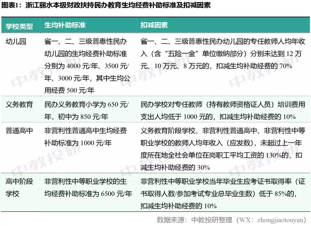 時(shí)代背景下的民辦教育之光，最新民辦教師待遇文件解析
