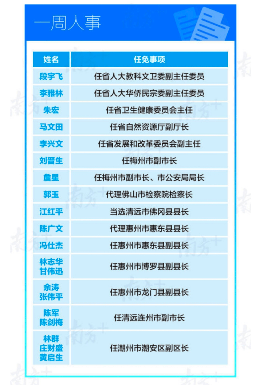 湛江市委領(lǐng)導(dǎo)最新名單揭秘，探尋城市巷弄深處的獨(dú)特風(fēng)味之旅