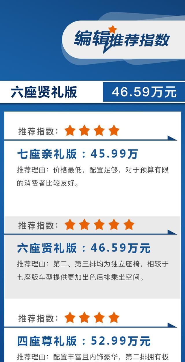 本田杰德6座最新價(jià)格深度解析及購(gòu)車指南