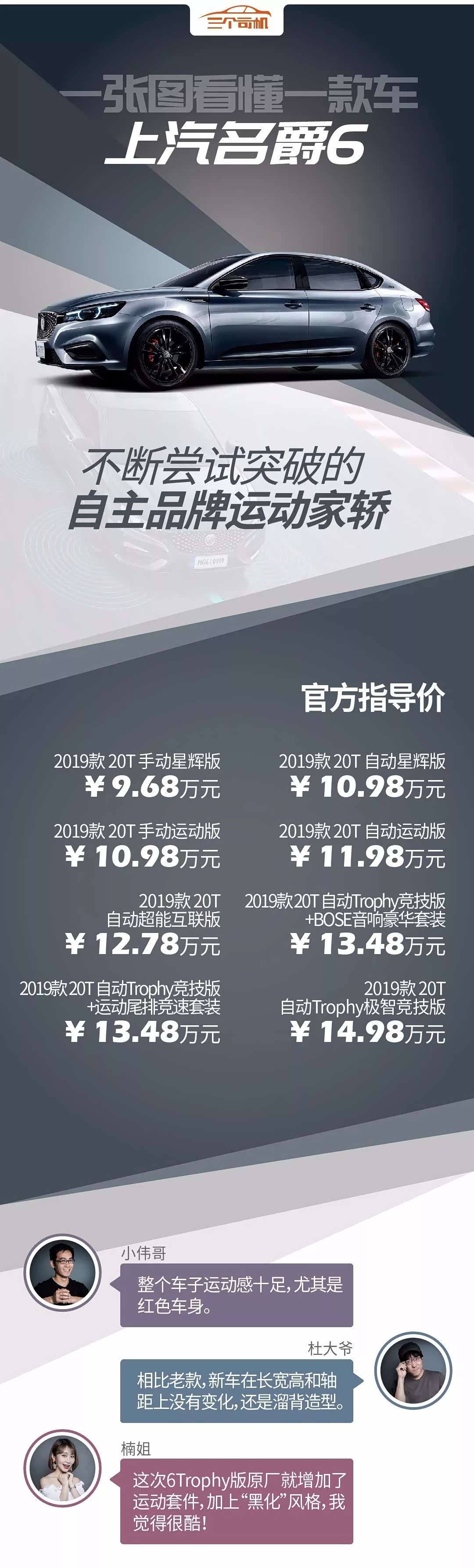 本田杰德6座最新價(jià)格深度解析及購(gòu)車指南