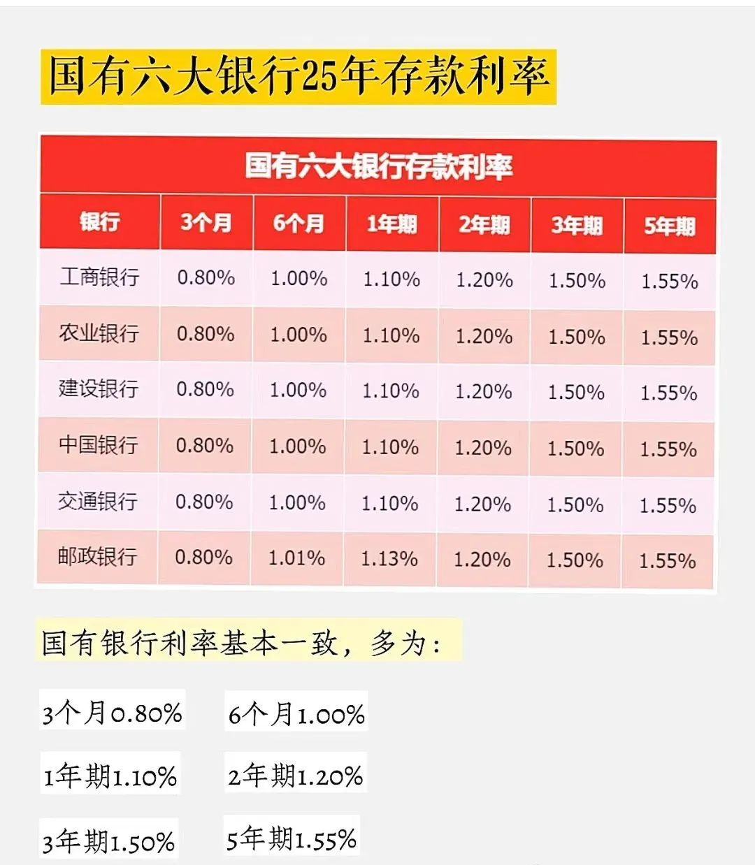 科技重塑金融，2025年最新存款利率表重磅首發(fā)，引領未來金融趨勢！