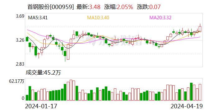 首鋼股份最新目標(biāo)價(jià)深度分析與觀點(diǎn)闡述，未來(lái)走勢(shì)展望