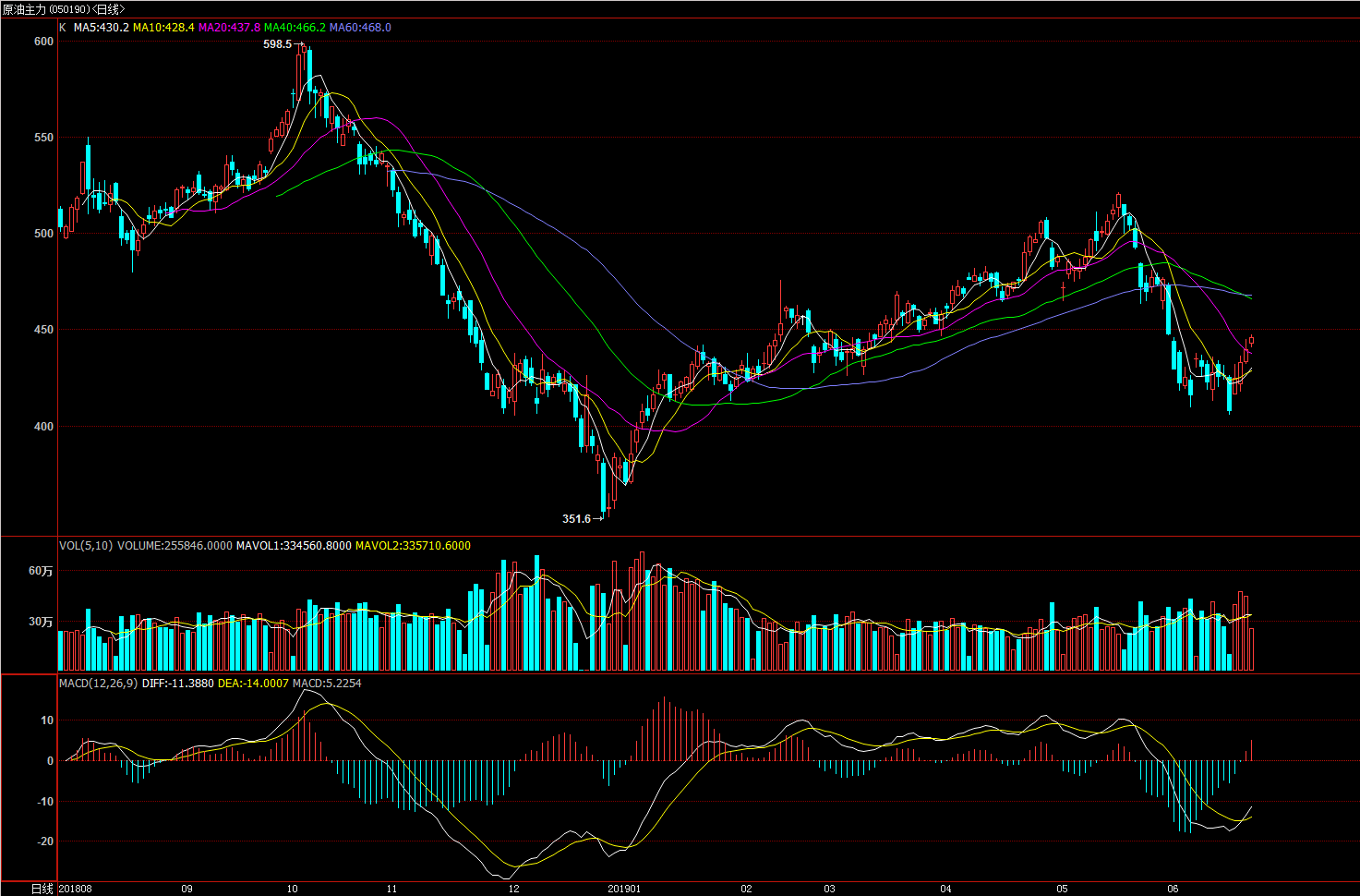 國際原油最新價(jià)格獲取與理解指南