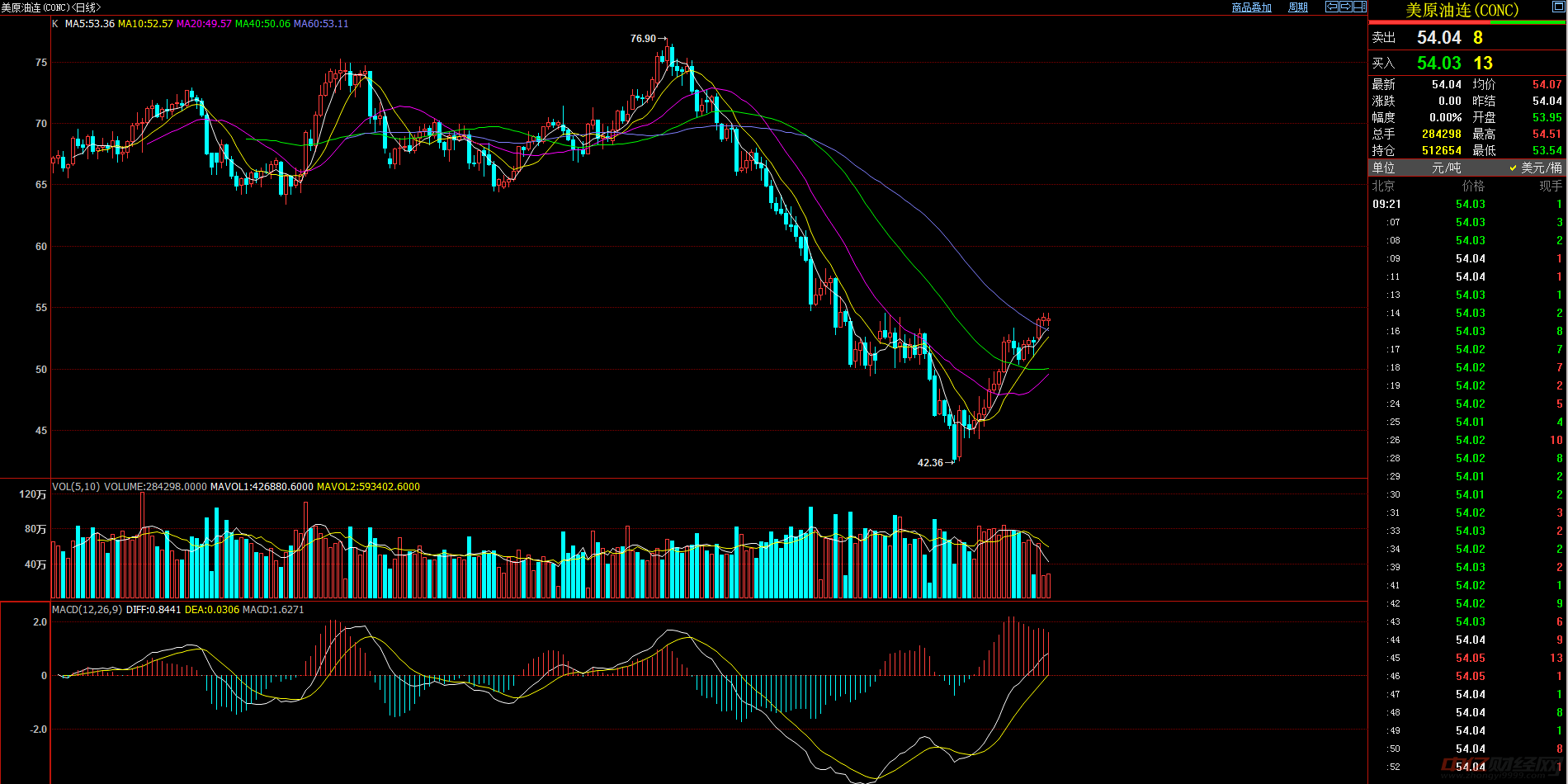 國際原油最新價(jià)格獲取與理解指南