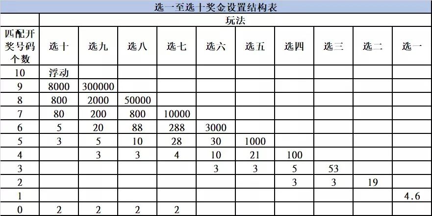 二十選五最新開獎(jiǎng)結(jié)果揭秘，輕松獲取與解讀，詳解開獎(jiǎng)信息技巧