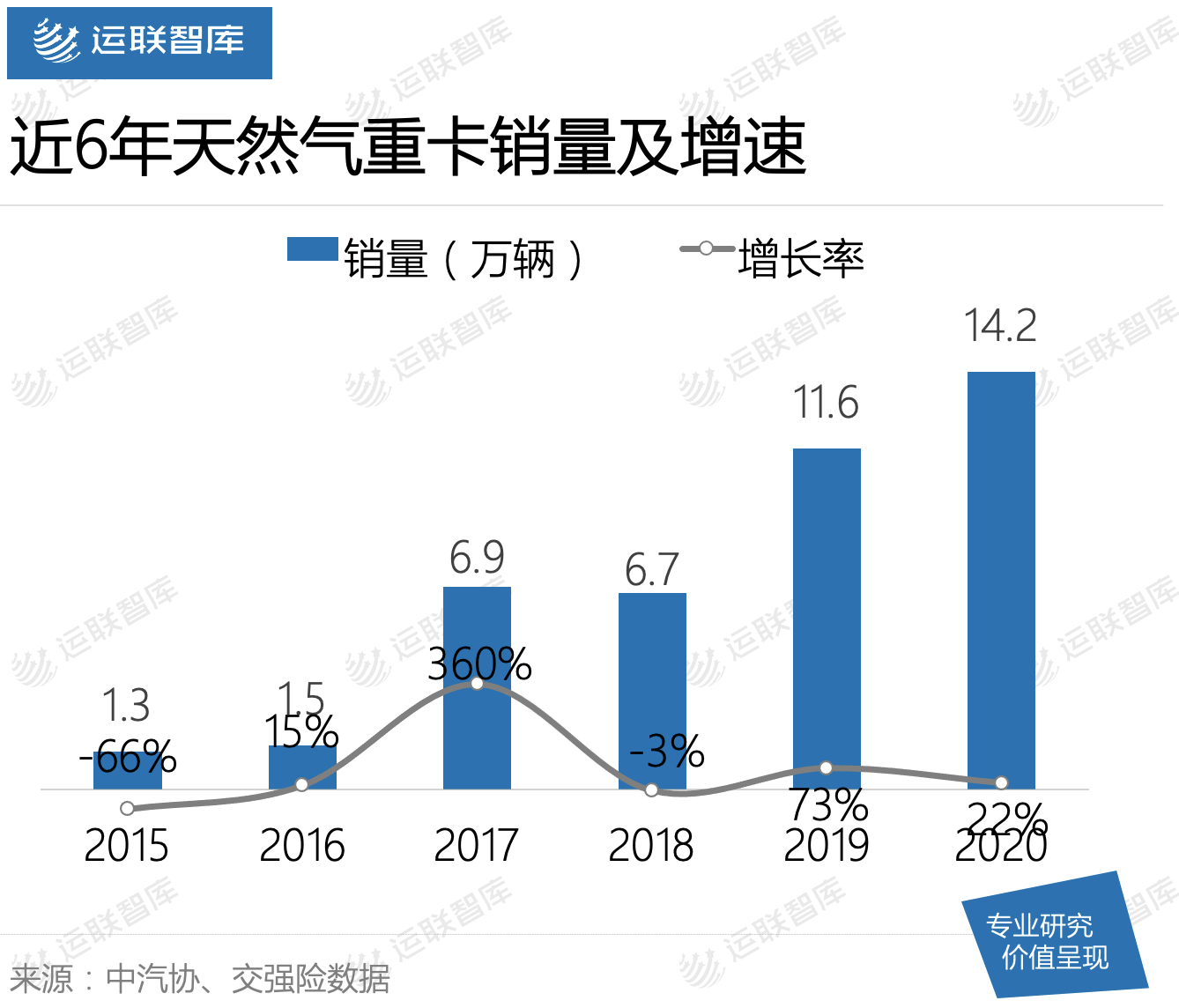 天然氣重卡最新規(guī)劃引領(lǐng)綠色物流新時代