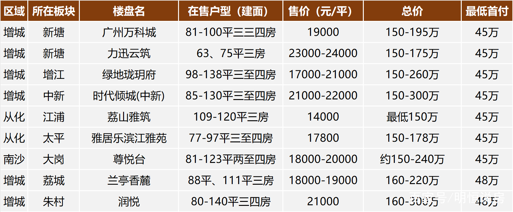 廣州樓盤最新動態(tài)2025，自然美景的探索之旅