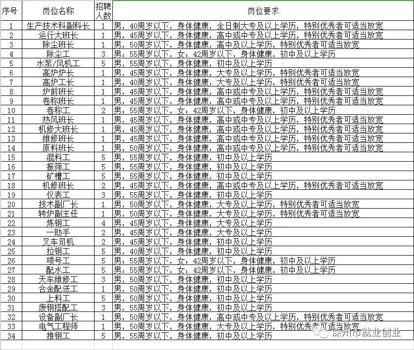 第16頁