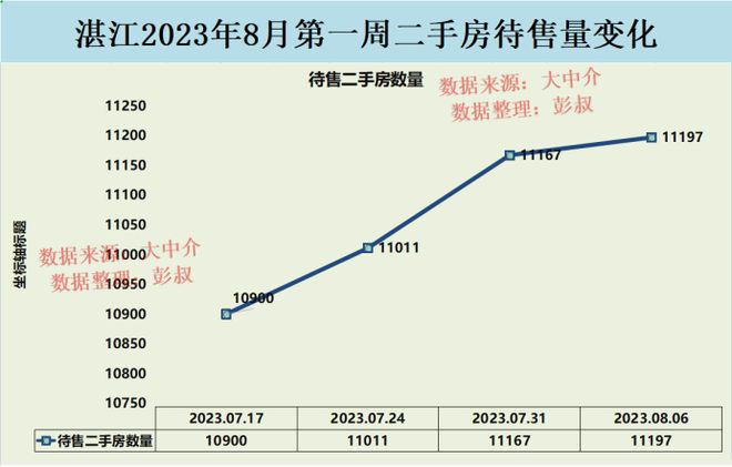 湛江房價走勢深度解析，最新消息與觀點(diǎn)闡述