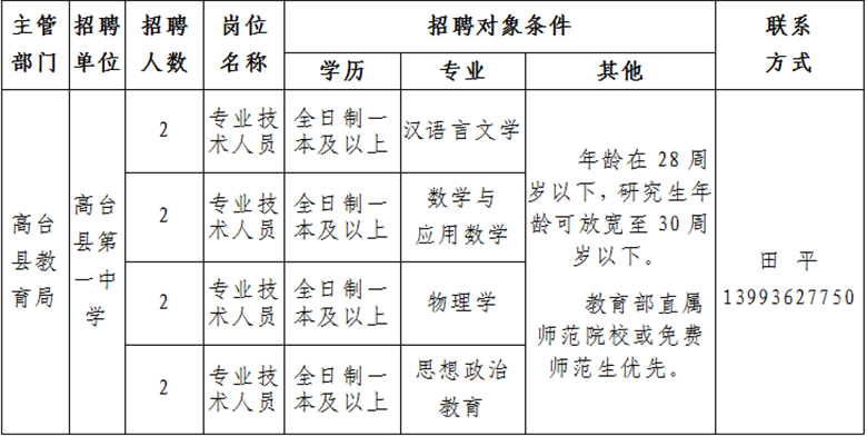 高臺縣最新招聘信息，科技驅動未來，工作生活全新體驗