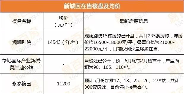 宛陵湖新城房?jī)r(jià)探索，最新房?jī)r(jià)與小巷獨(dú)特風(fēng)情揭秘